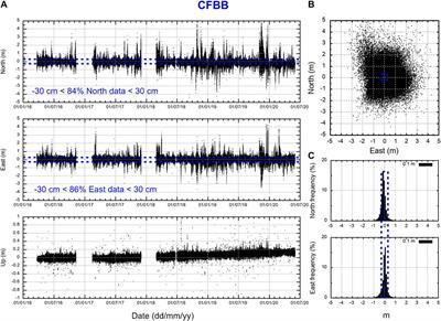 Four Years of Continuous Seafloor Displacement Measurements in the Campi Flegrei Caldera